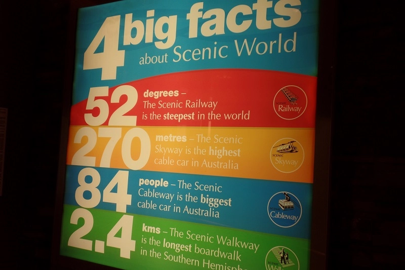 Some interesting facts about scenic world blue mountains